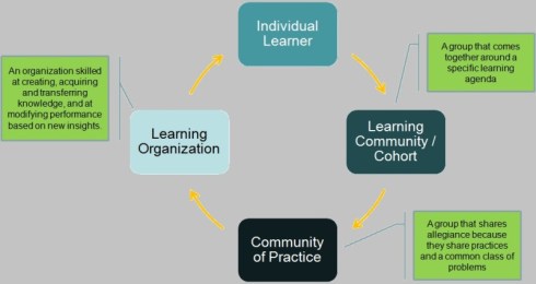 indiv - cop continuum