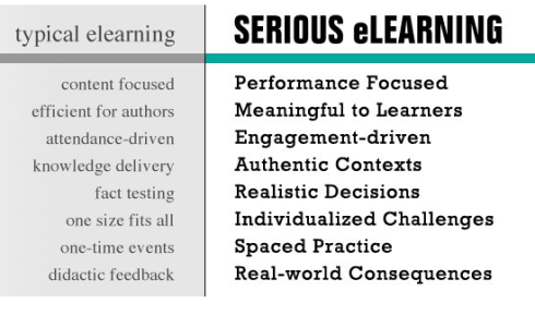 This post boils down to what the Serious eLearning Manifesto addresses.