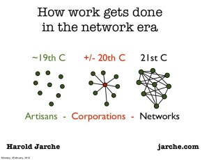 social-learning-for-work-1-638