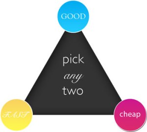 fast-cheap-good, 