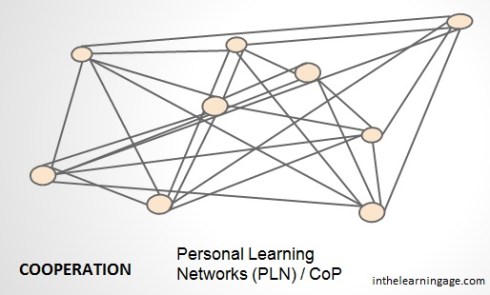 PLN Network